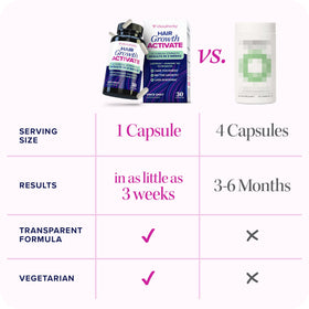 Vitauthority Lustriva ingredients arranged to show clinical botanical complexes
