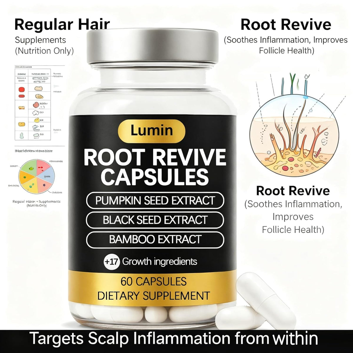 single Lumin Root Revive capsule close-up highlighting Vivikig strength benefits