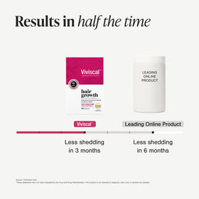 Organized 90-day Viviscal supply layout to demonstrate long-term program benefit