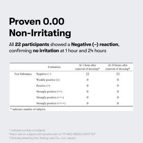 VT COSMETICS Reedle Shot ingredient label, highlights cica and propolis soothing support