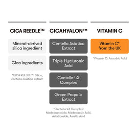 VT COSMETICS ingredient label close-up highlighting CICA HYALON complex