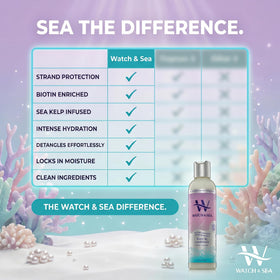 WATCH & SEA BEAUTY bottle on bathroom shelf lifestyle shot conveying everyday routine benefit