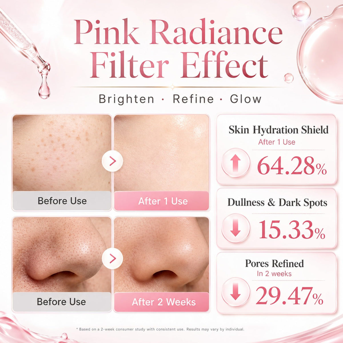 Watofun close-up silk peptide threads texture, benefit smoothing skin appearance