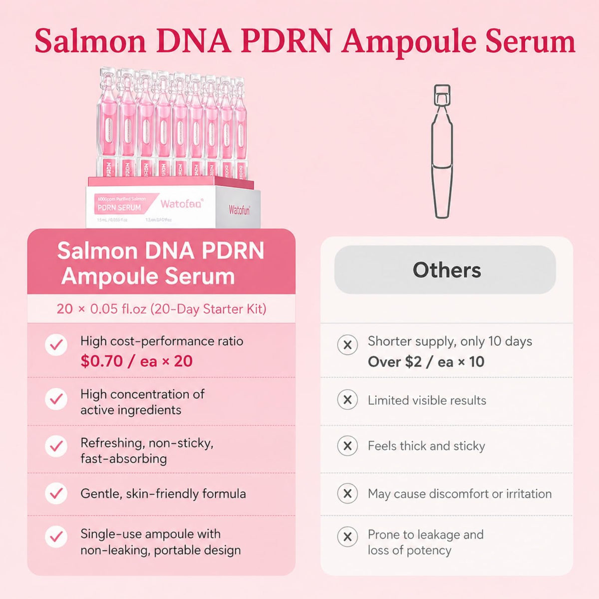 Watofun ingredient label close-up displaying 99% salmon DNA PDRN and clean formula clarity