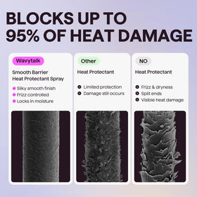 wavytalk in use with flat iron demonstrating thermal protection