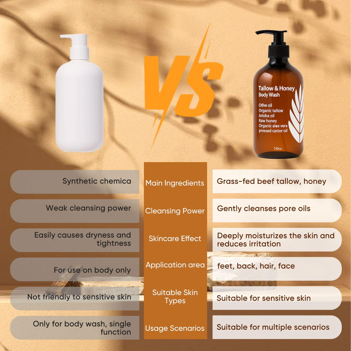 WDVNEX ingredients flatlay with honey and tallow highlighting natural sources