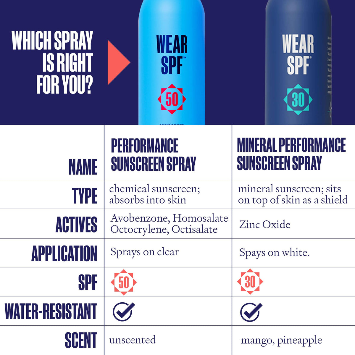 WearSPF label close-up highlighting SPF details and usage instructions for confident use