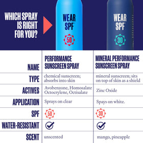 WearSPF label close-up highlighting SPF details and usage instructions for confident use