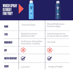 WearSPF continuous spray nozzle misting evenly for quick, no-rub application benefit