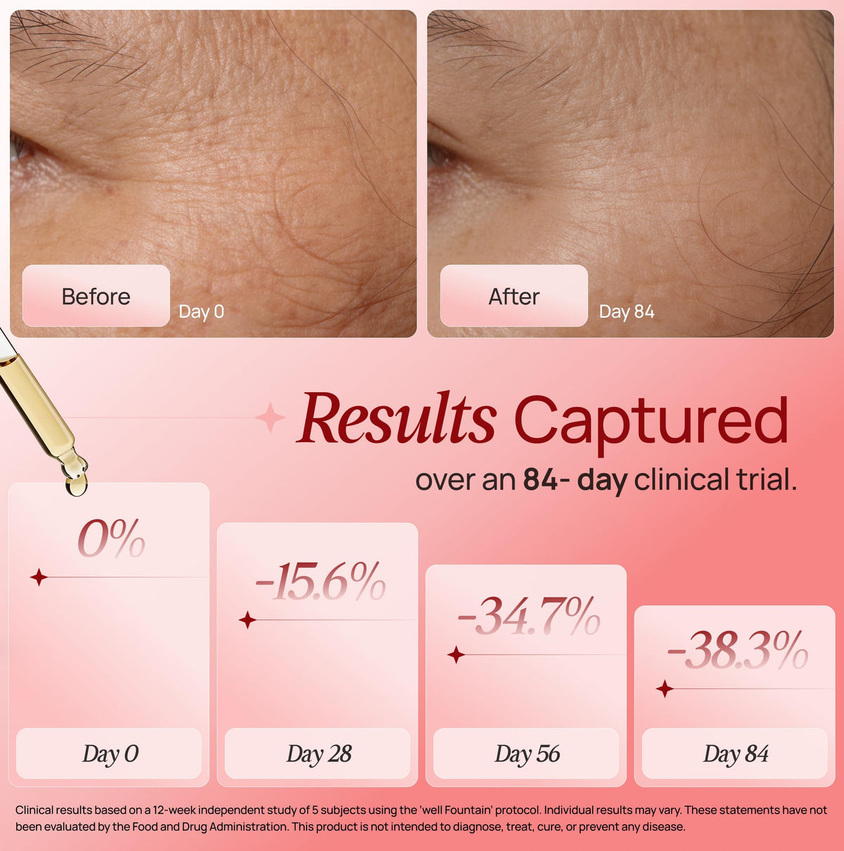 WELL FOUNTAIN neck before and after comparison illustrating improved skin tone