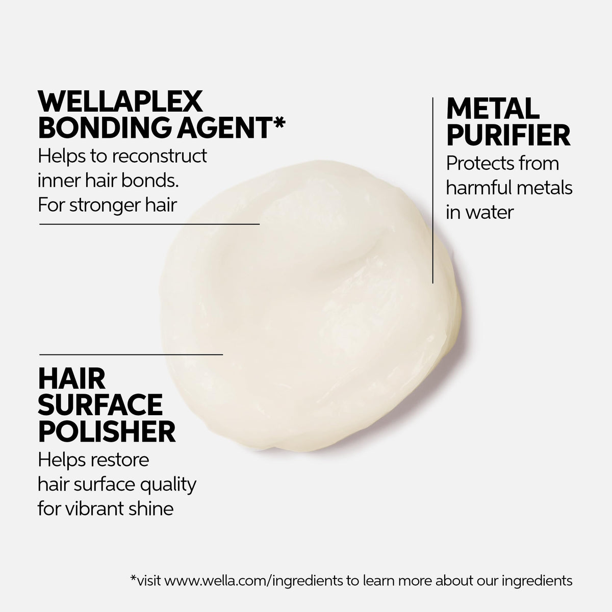 Wella Professionals ingredient highlight showing WellaPlex bonding benefit