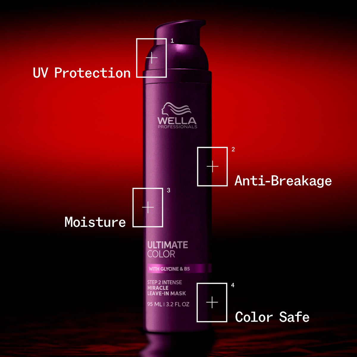 Wella Professionals glycine and B5 ingredient concept showing repair focus