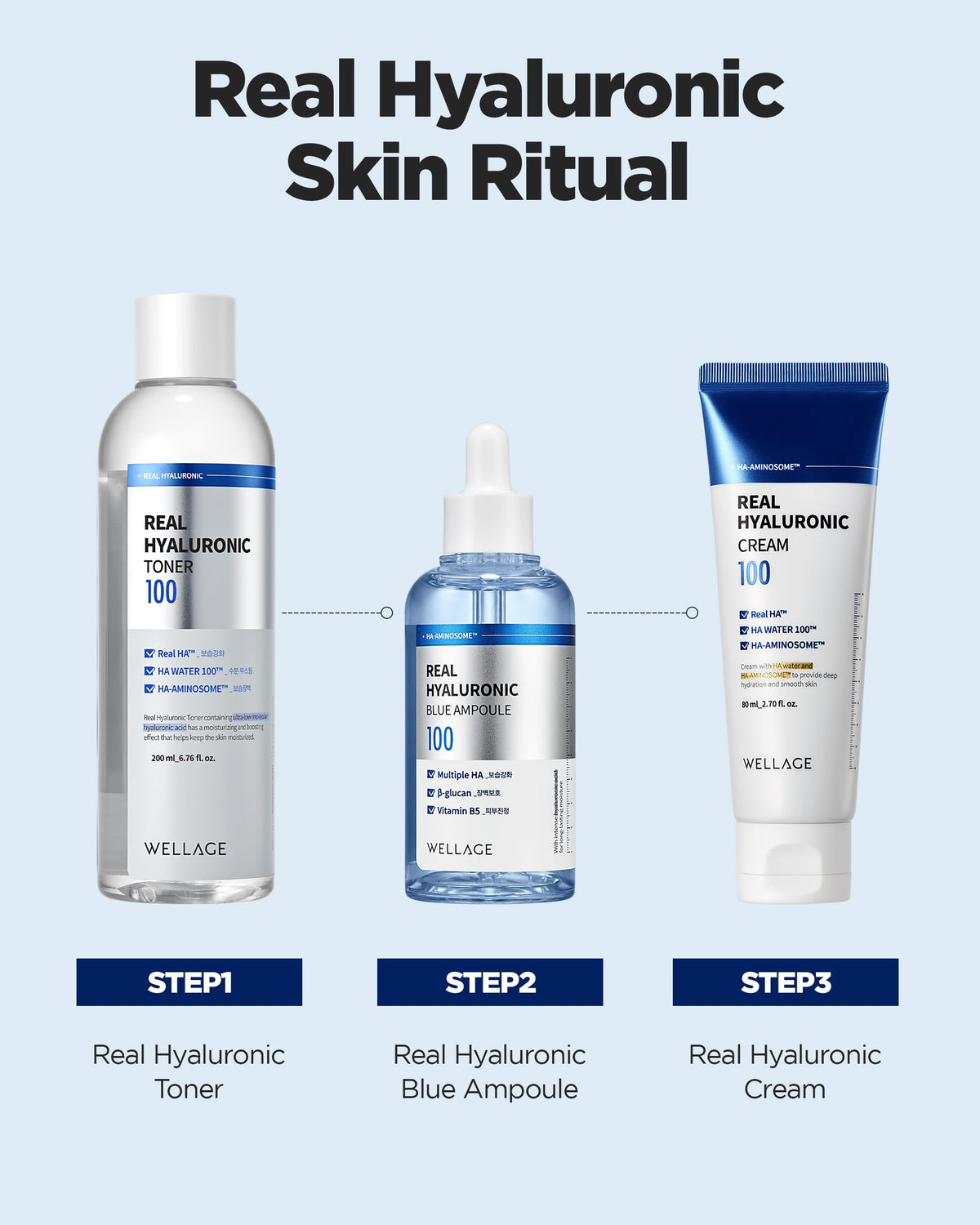 WELLAGE before and after skin image demonstrating improved hydration visual