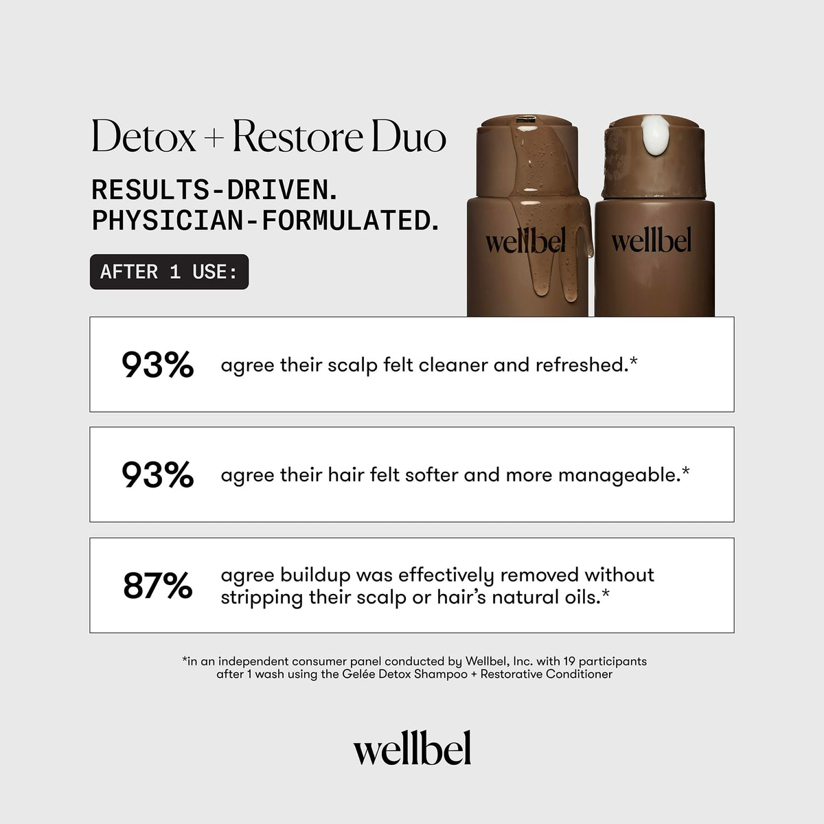 WELLBEL peptides and hyaluronic acid ingredient visual conveying repair