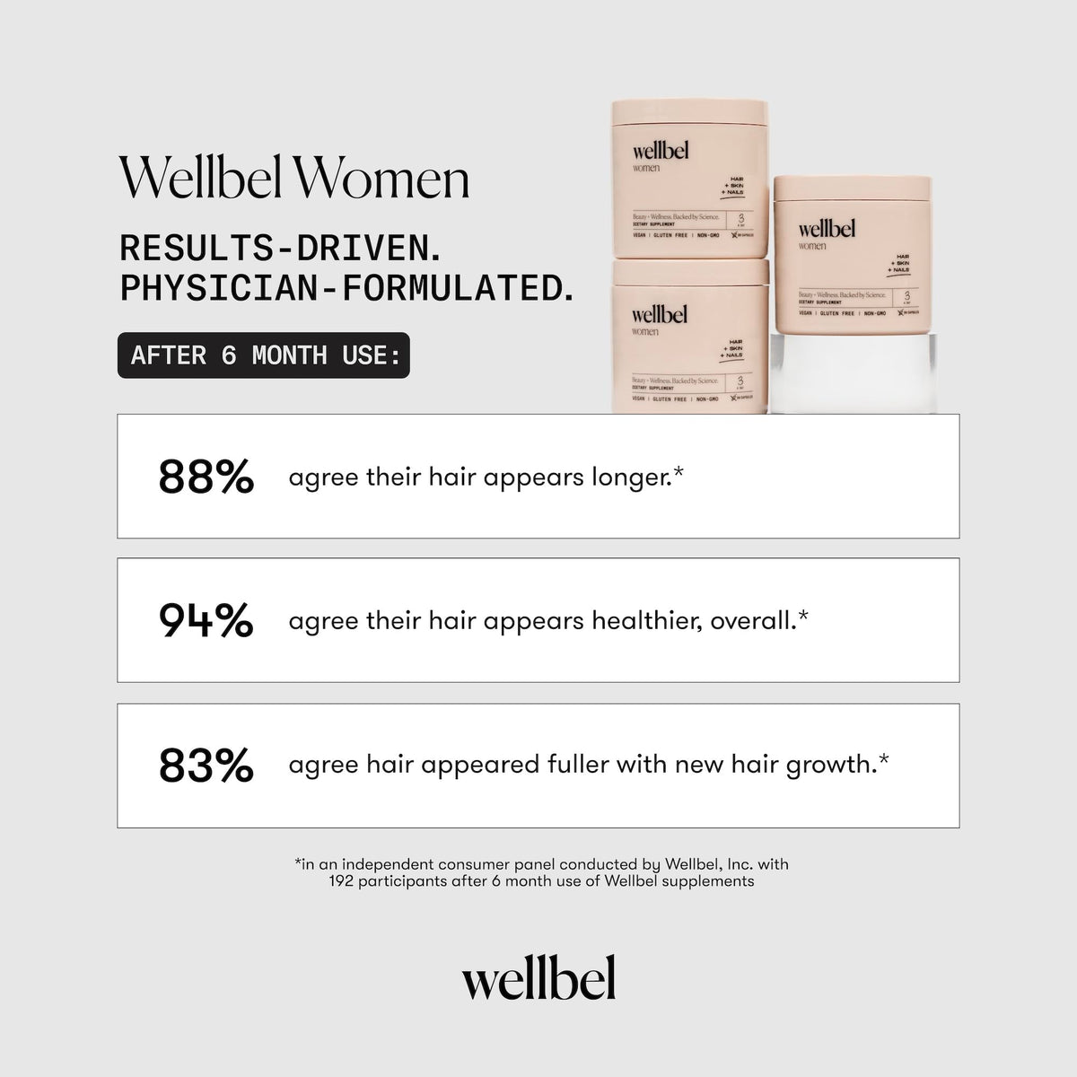 WELLBEL capsules beside a calendar illustrating daily serving consistency