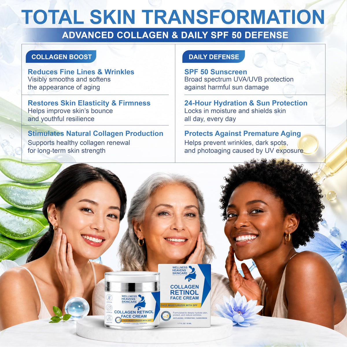 Wellness Heavens used in nighttime routine to support evening renewal
