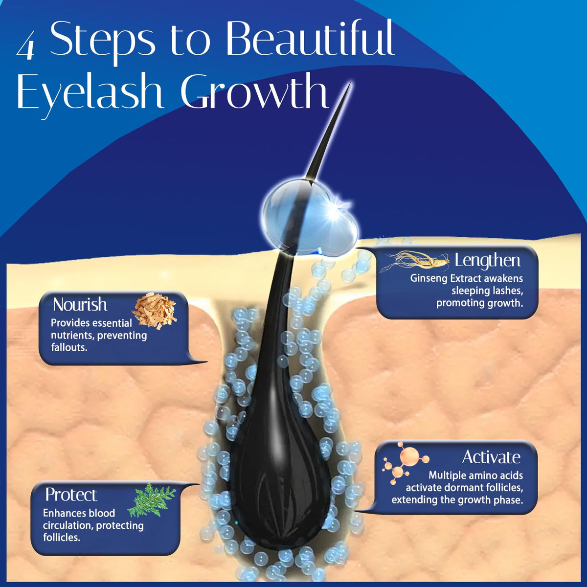 Wewell in bathroom routine setting showing easy nightly application benefit