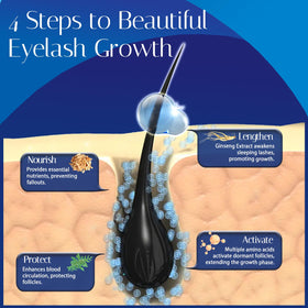 Wewell in bathroom routine setting showing easy nightly application benefit