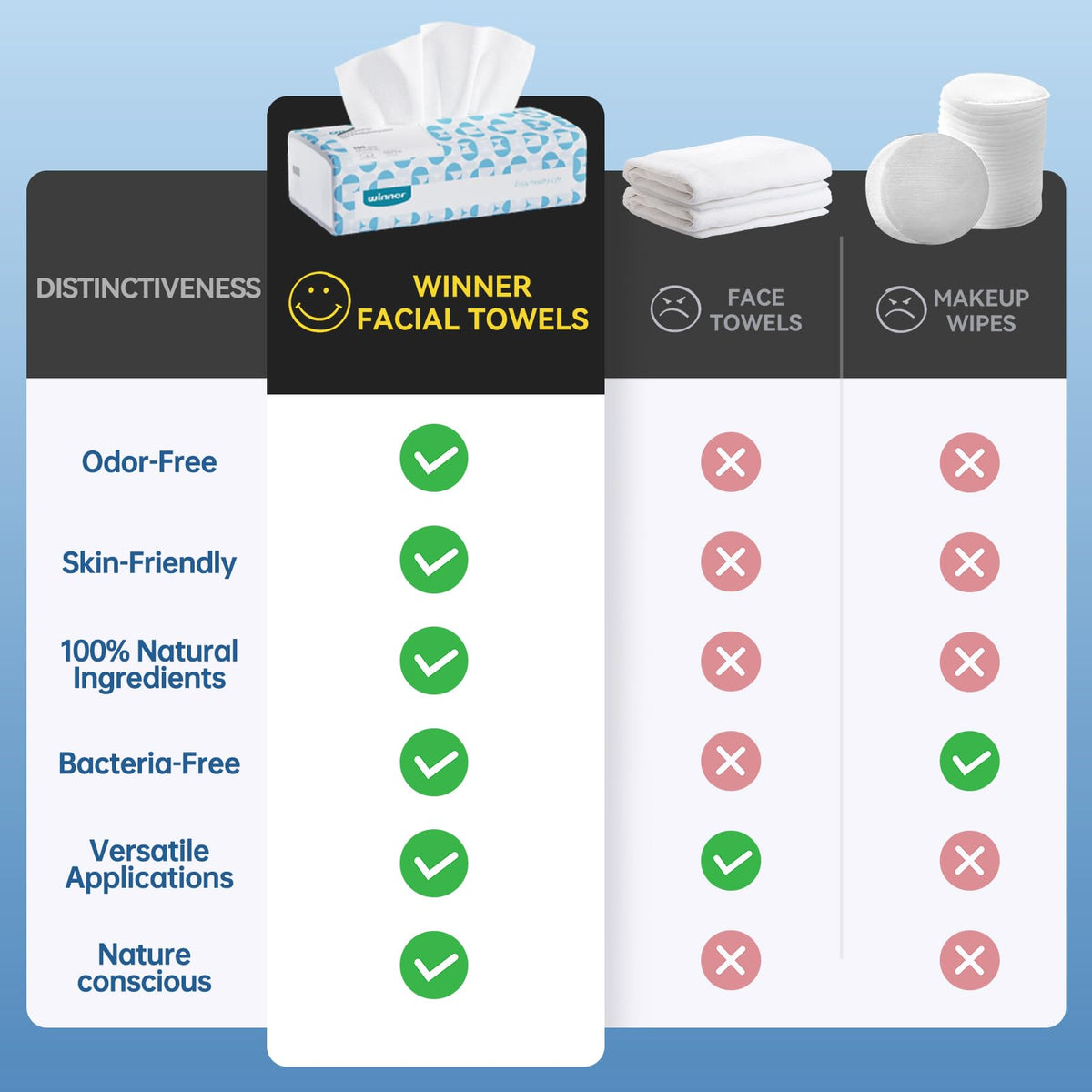 Winner towel pack in gym bag showing travel convenience and cleanliness