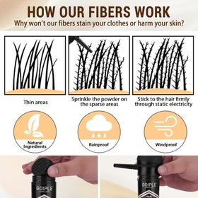 WOZUTUNT before and after comparison illustrating fuller beard benefit