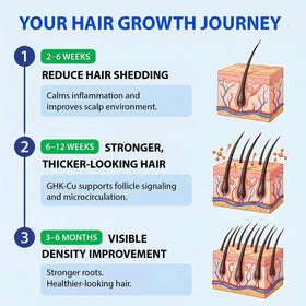 XILRVON being applied to scalp to support denser-looking hair benefit