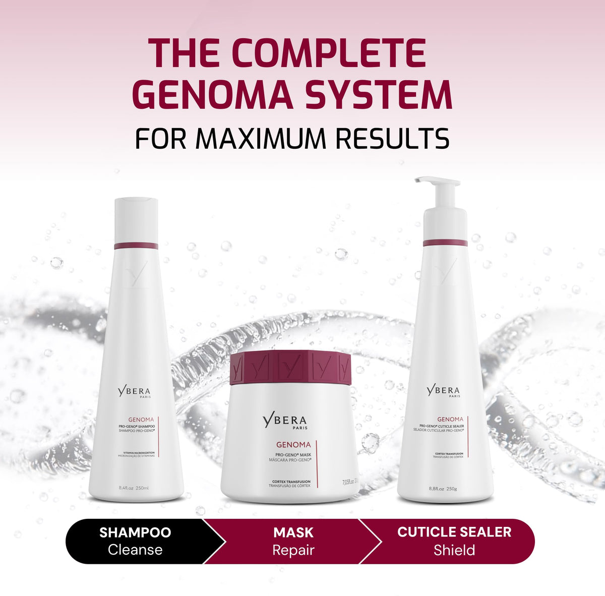 YBERA PARIS technology graphic highlighting PRO-GENO molecular repair focus