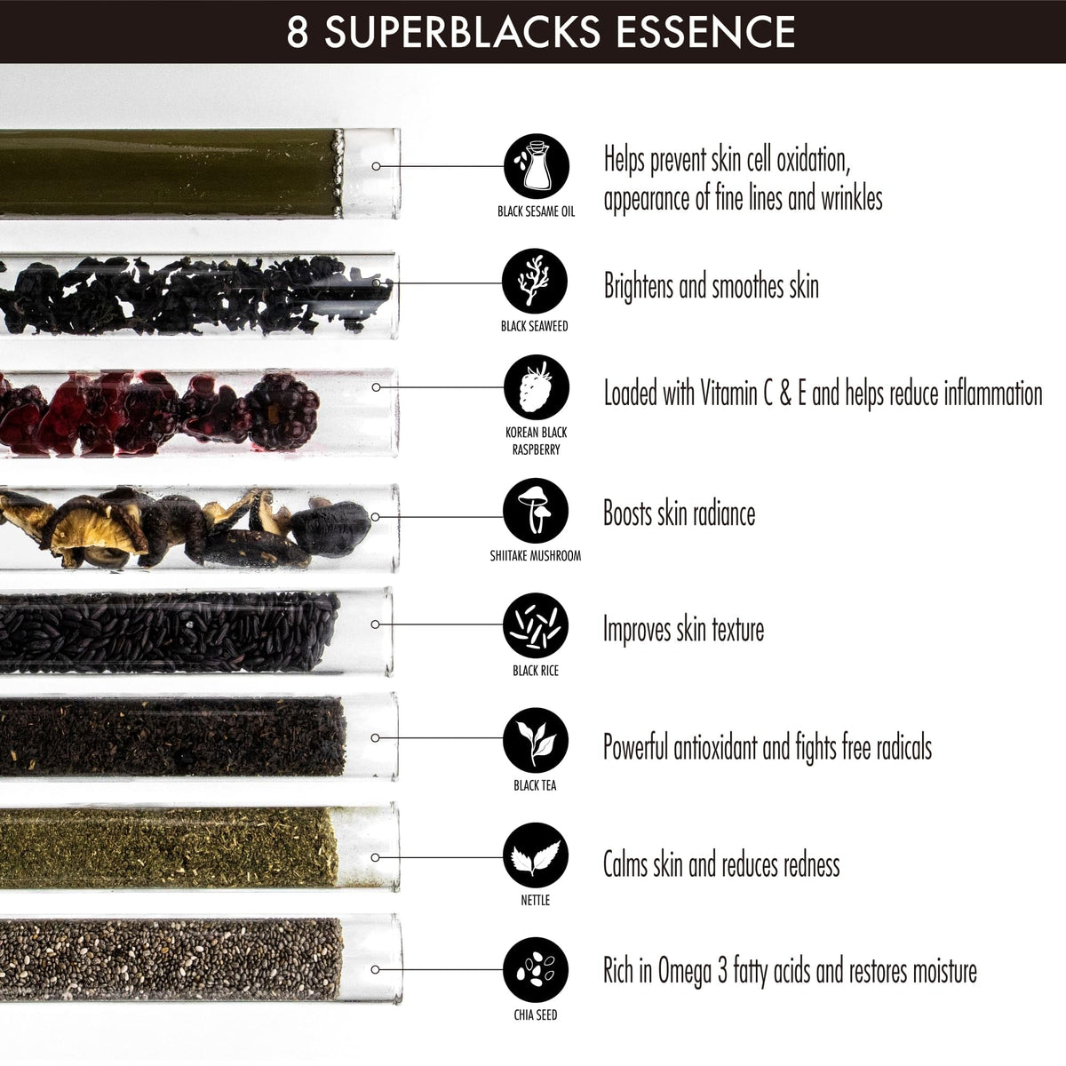 Closeup of YENSA ingredients text and botanicals emphasizing antioxidant support