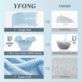 YFONG close-up of microfiber texture highlighting fast absorbency benefit