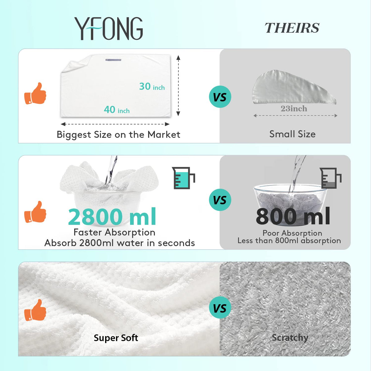 YFONG microfiber texture close-up highlighting absorbency and softness benefit