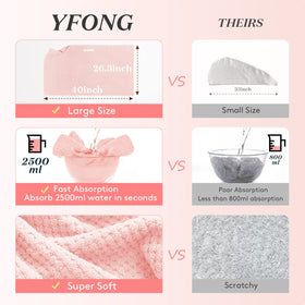 YFONG microfiber close-up revealing soft texture and fast-absorbency benefit