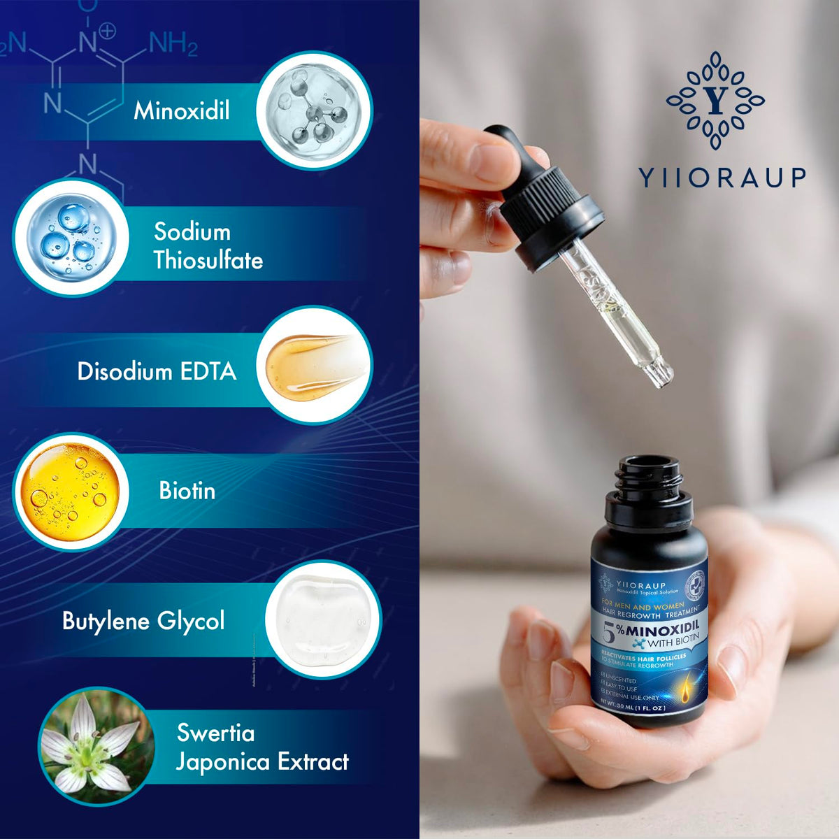 YIIORAUP close-up label detail highlighting active 5% minoxidil and biotin benefits