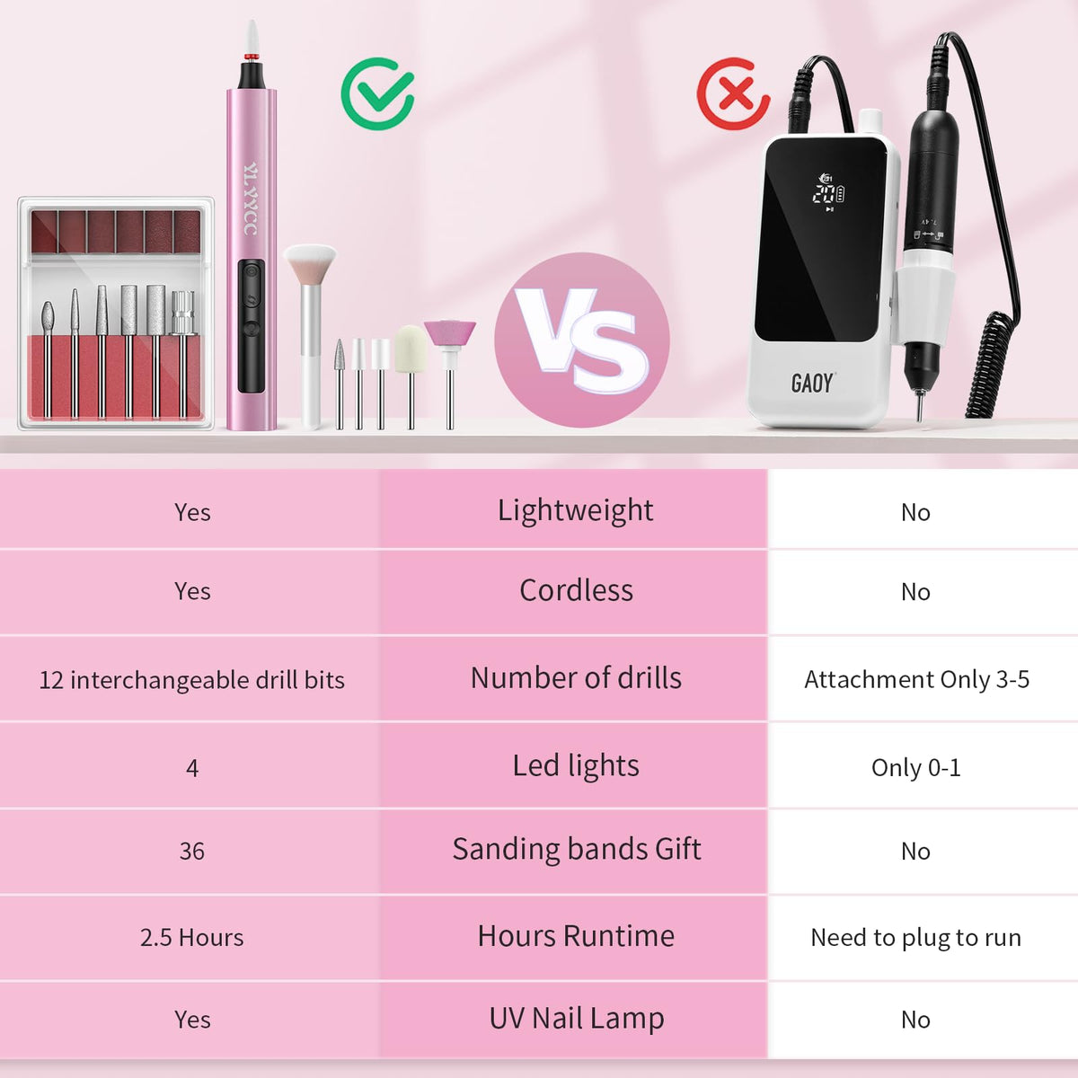 YLYYCC cordless device in use during a manicure demonstrating convenient at-home salon results