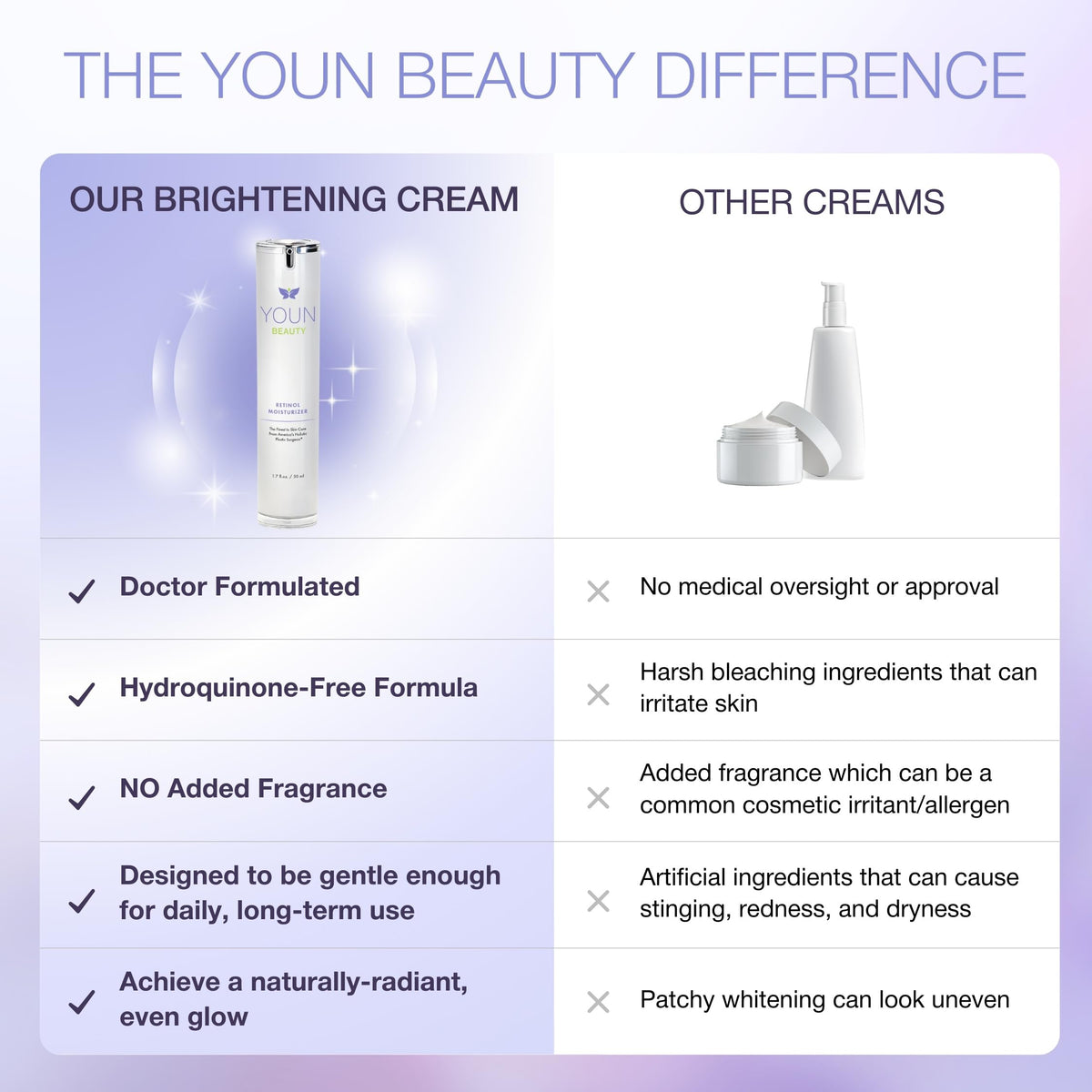 YOUN Beauty on bathroom vanity staged with skincare showing daily routine compatibility