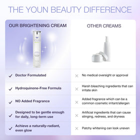 YOUN Beauty on bathroom vanity staged with skincare showing daily routine compatibility