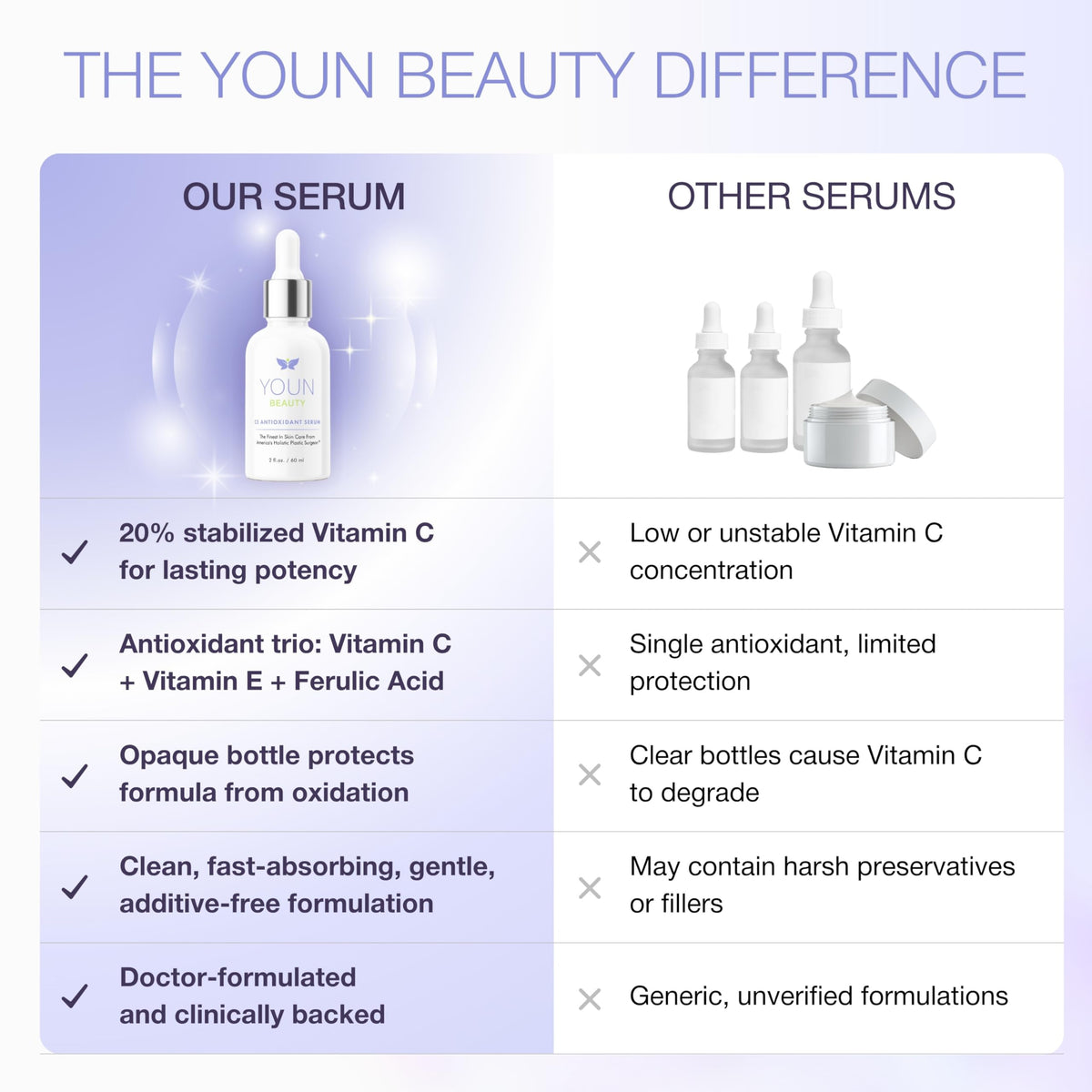 YOUN Beauty boxed bottle flatlay featuring antioxidant ingredients