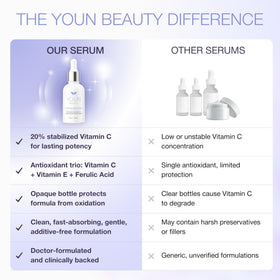 YOUN Beauty boxed bottle flatlay featuring antioxidant ingredients