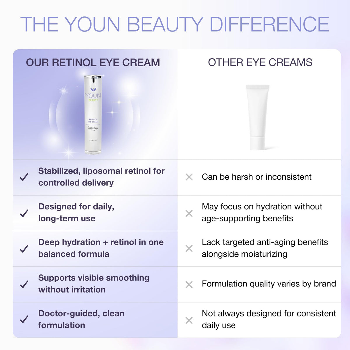 YOUN Beauty before and after packshot showing smoother-looking under-eye area