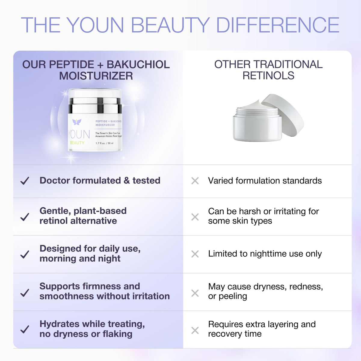 YOUN Beauty 50ml jar next to coin for size comparison to show travel-friendly volume