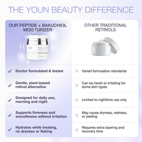 YOUN Beauty 50ml jar next to coin for size comparison to show travel-friendly volume