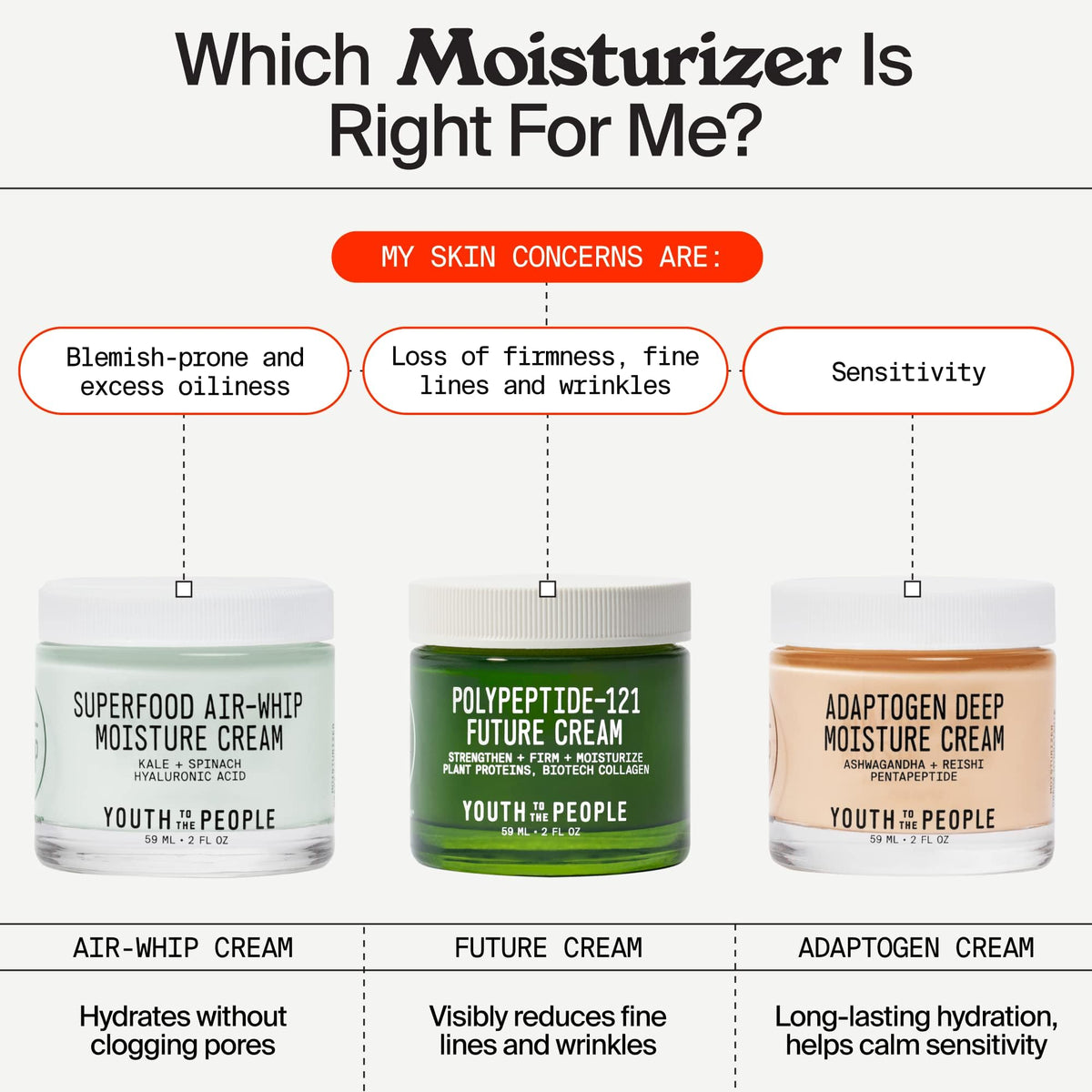 Youth To The People flatlay with ingredient notes for peptide-rich skin support