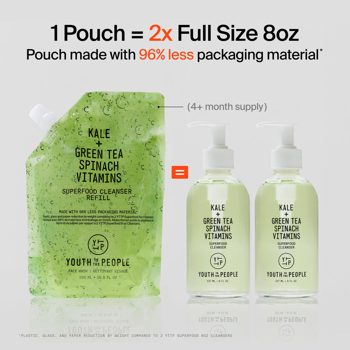 Youth To The People pouring refill pouch into glass bottle reduces waste