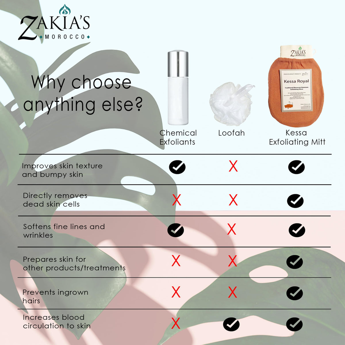 Zakia's Morocco before and after exfoliation showing smoother skin results