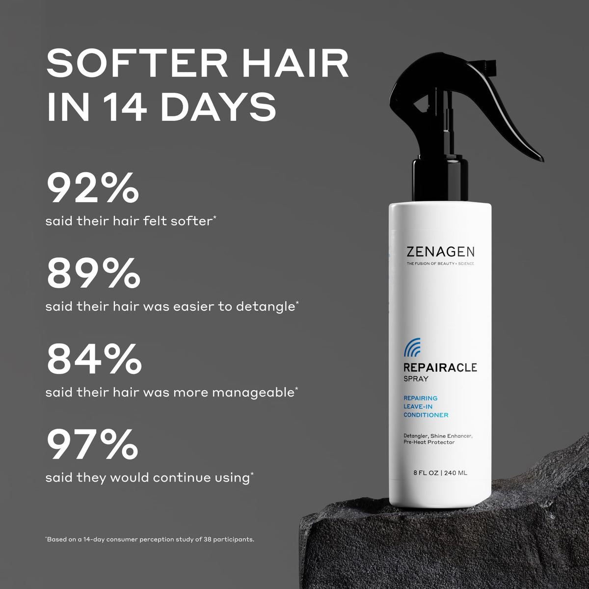 Zenagen leave-in texture close-up showing lightweight hydration benefit