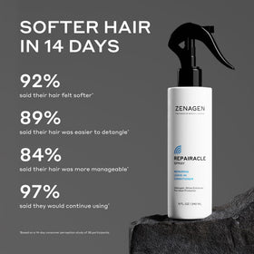 Zenagen leave-in texture close-up showing lightweight hydration benefit
