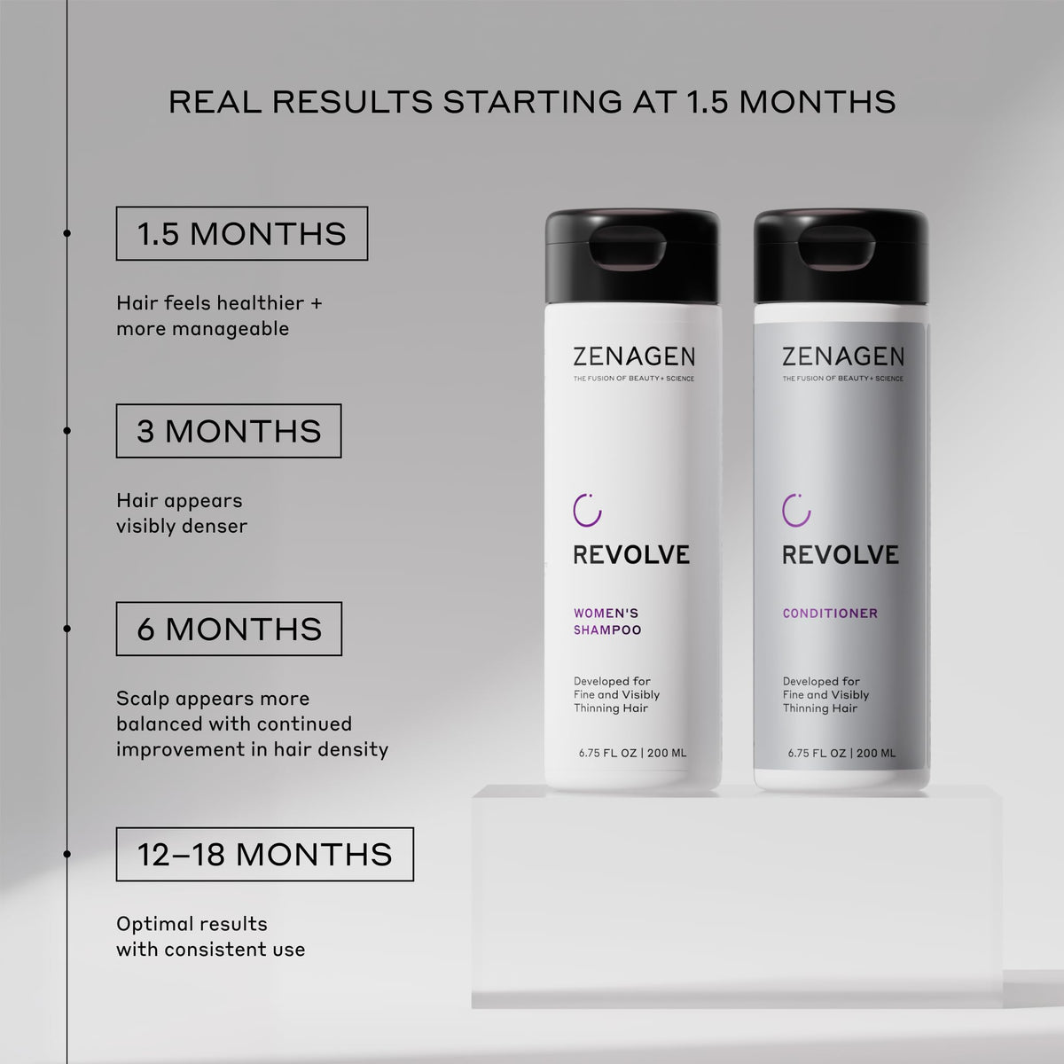 Zenagen Revolve conditioner cream texture showing detangling nourishment