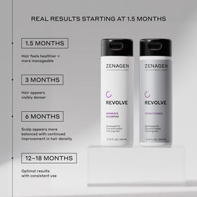 Zenagen Revolve conditioner cream texture showing detangling nourishment