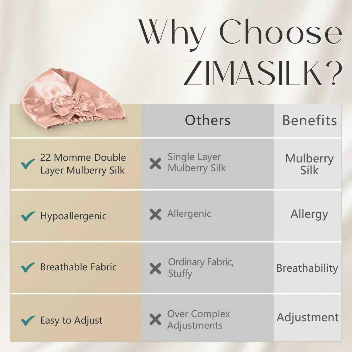 ZIMASILK double-layer cross section showing structure and extra hair protection