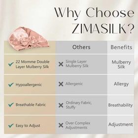 ZIMASILK double-layer cross section showing structure and extra hair protection