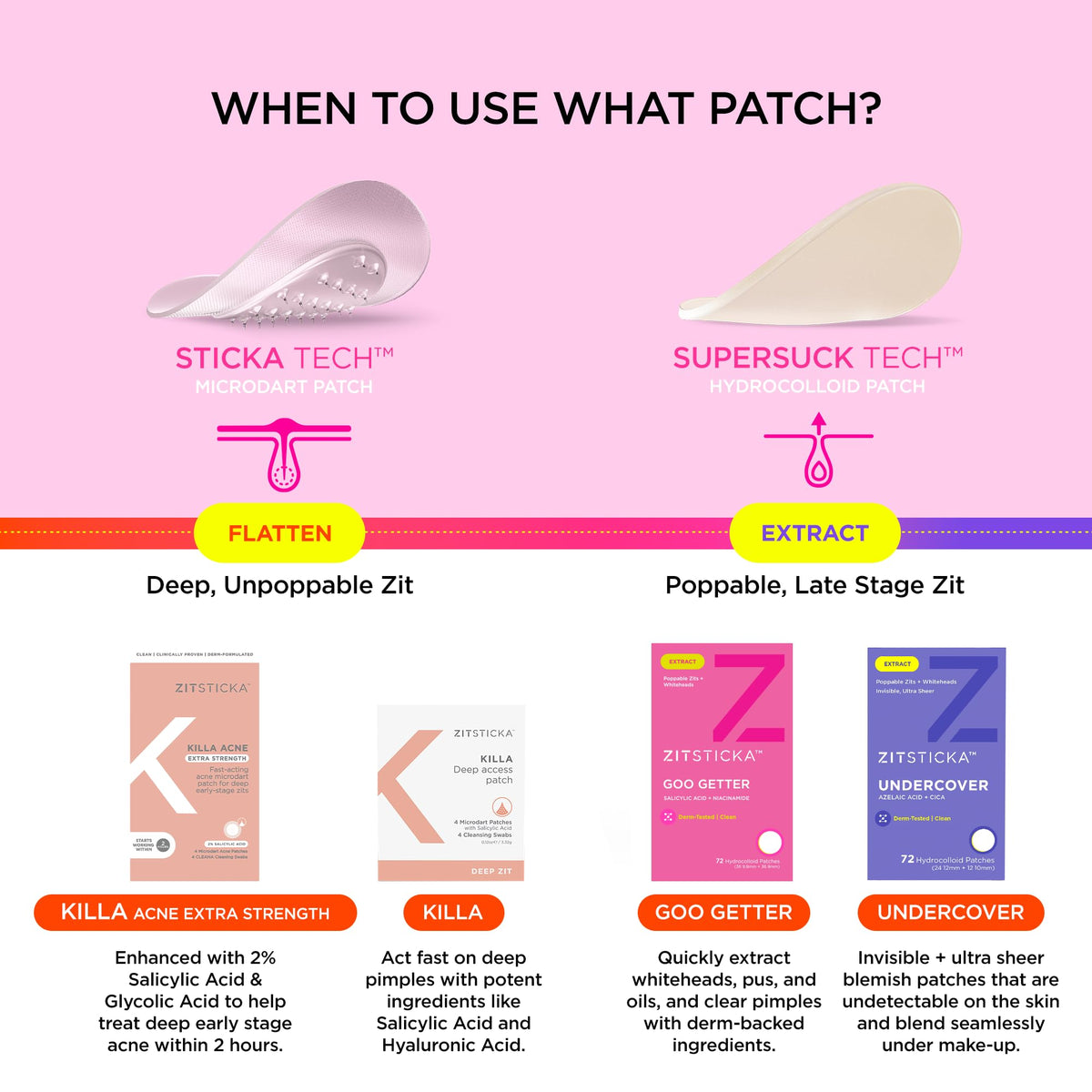 ZitSticka ingredient label close-up showing niacinamide and salicylic acid benefits