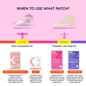 ZitSticka ingredient label close-up showing niacinamide and salicylic acid benefits